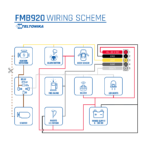ردیاب خودرو تلتونیکا FMB920 - Image 2