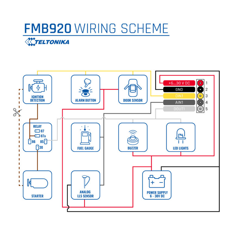 ردیاب خودرو تلتونیکا FMB920 - Image 2